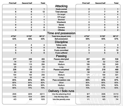 Kampstatistik FCK-Raków