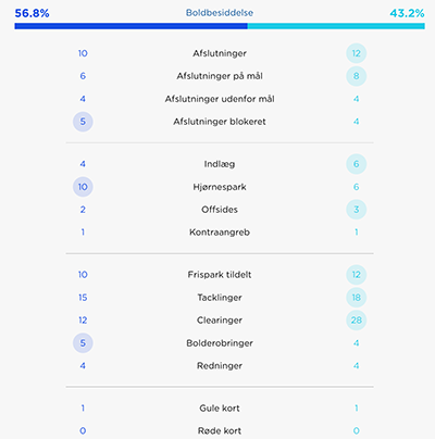 231105_rfc-fck_kampstatistik-1