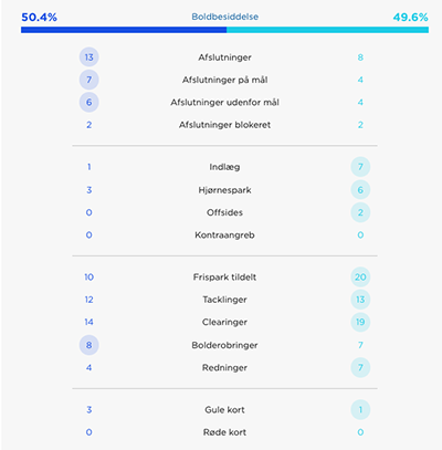 Derby-kampstatistik