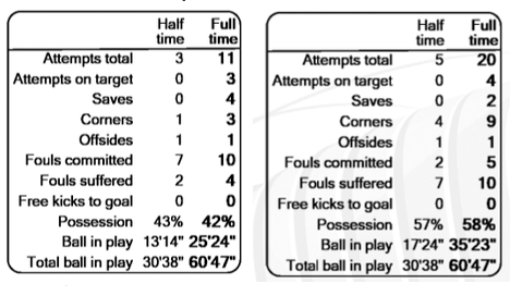 Kampstatistik, FCK-Galatasaray