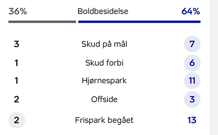 Kampstatistik