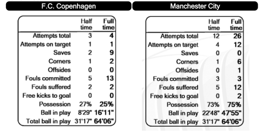 Kampstatistik