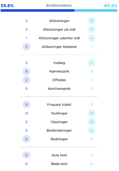 Kampstatistik