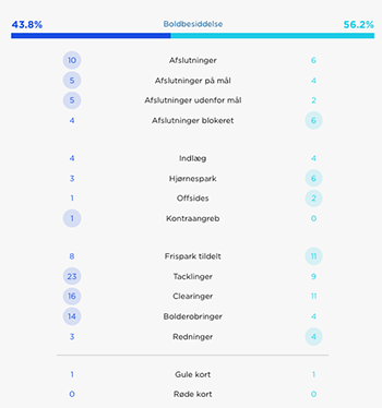 Kampstatistik