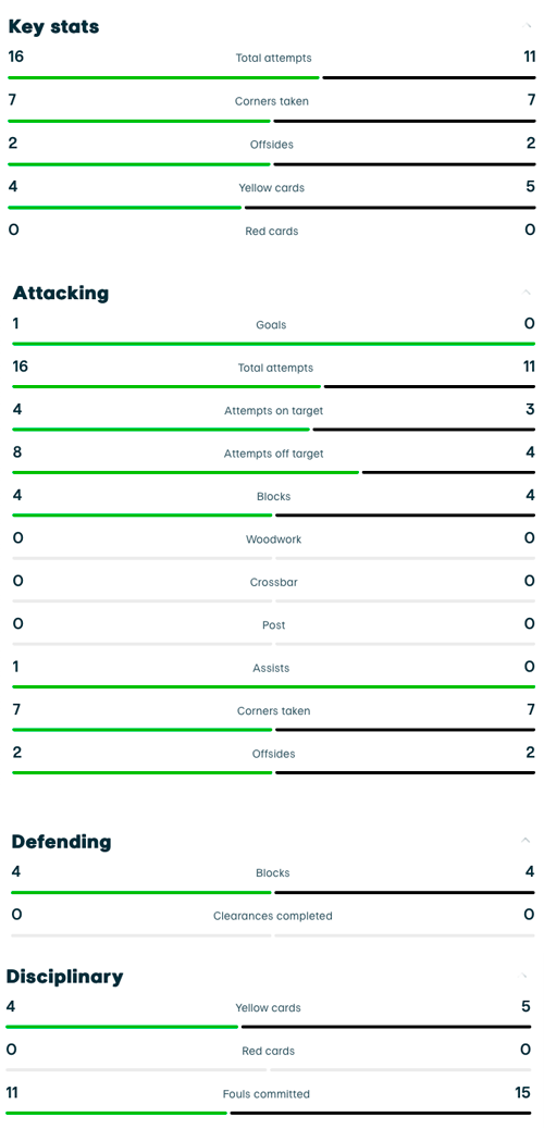 Kampstatistik