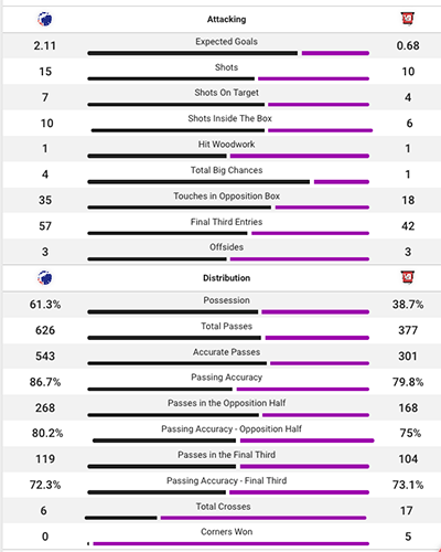 Kampstatistik