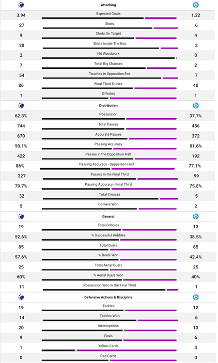 Kampstatistik