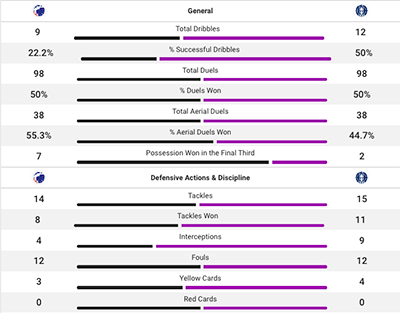 FCK-Lyngby kampstatistik