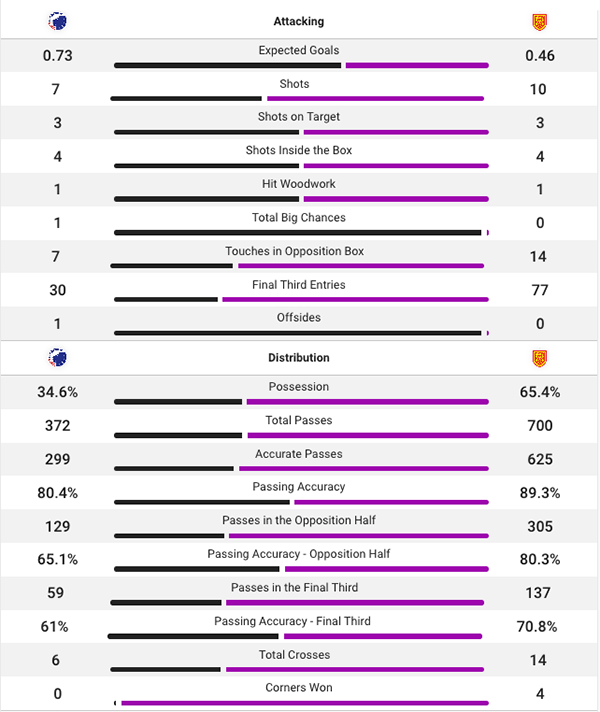 Kampstatistik