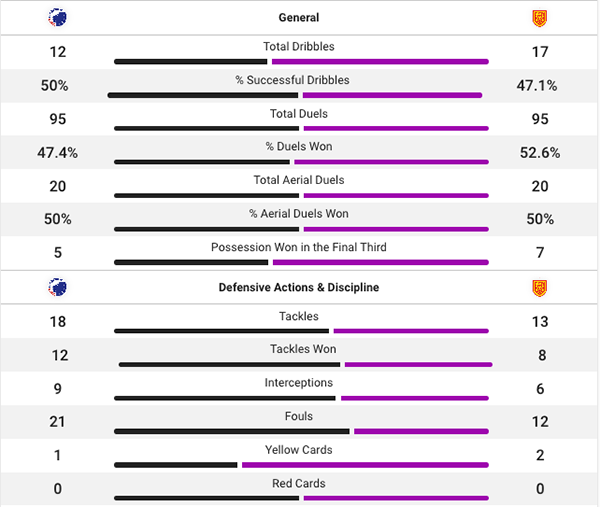 Kampstatistik