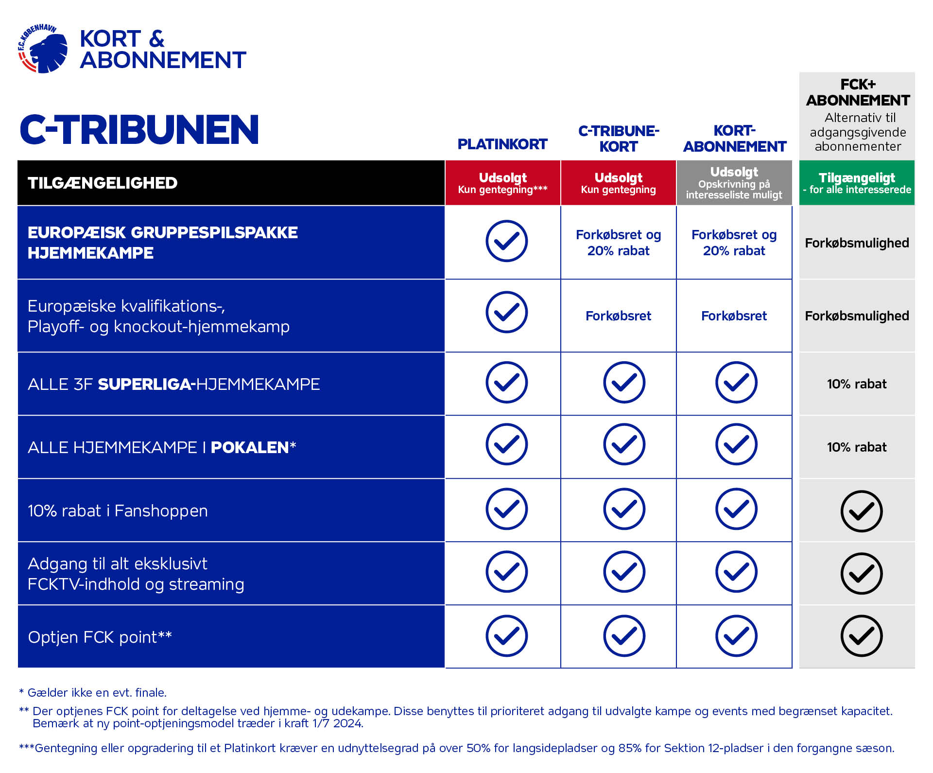 Oversigtstabel_Ctribunen