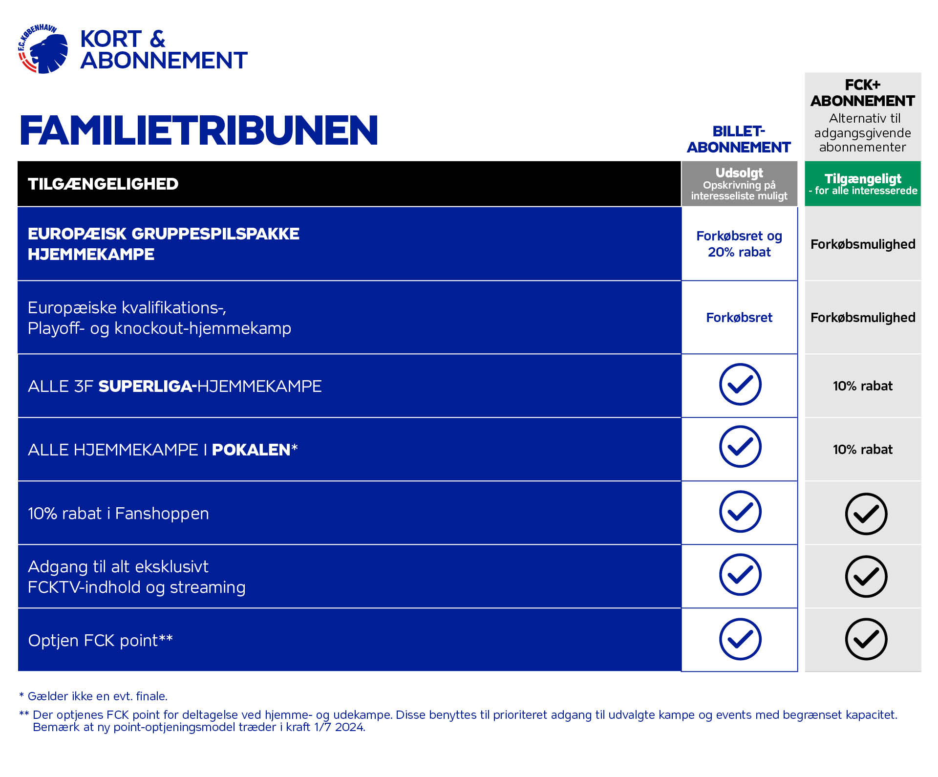 Oversigtstabel_Familietribunen