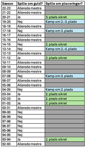 Sæsonafslutninger