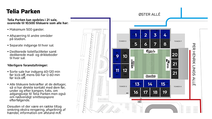 Genåbningsplan for Telia Parken