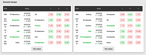 Odds tidligere kampe