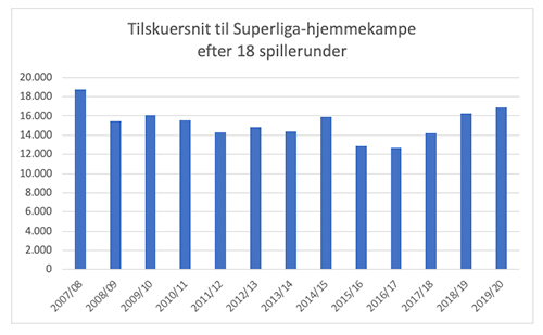 Tilskuersnit