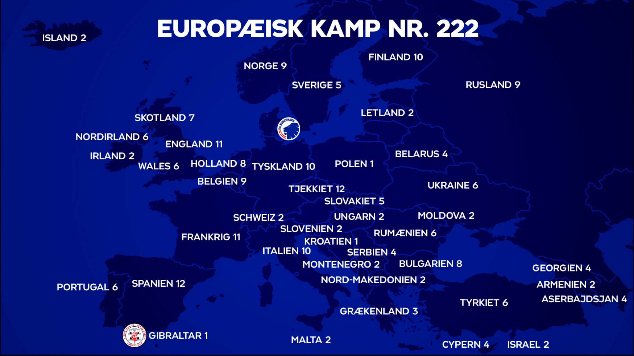 FCK's kampe mod europæiske hold