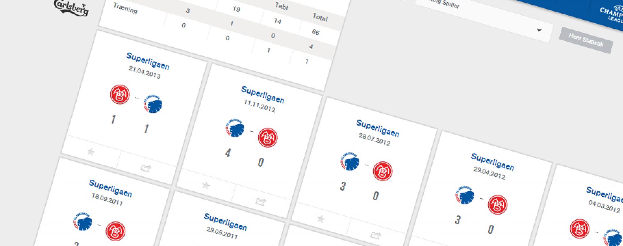 Statistik, F.C. København vs AaB